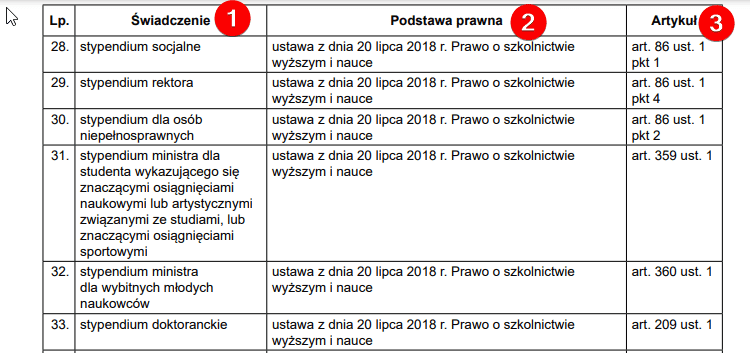 Какие пособия, льготы и выплаты положены иностранцу в Польше в Польше Профрекрутингцентр